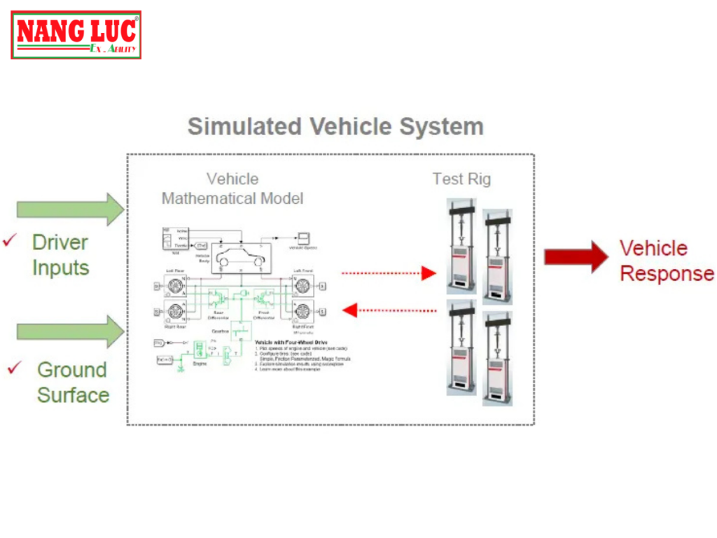 Hardware In The Loop (Hil) Testing Systems