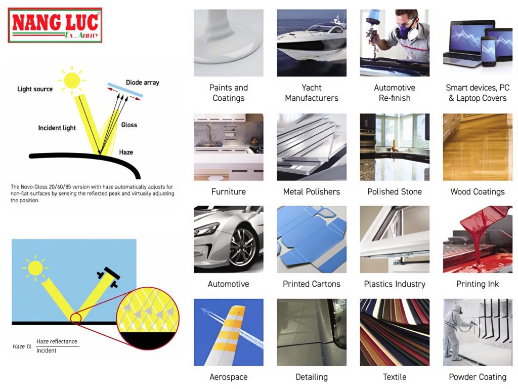 Rhopoint Instruments Model Novo-Gloss Năng Lực