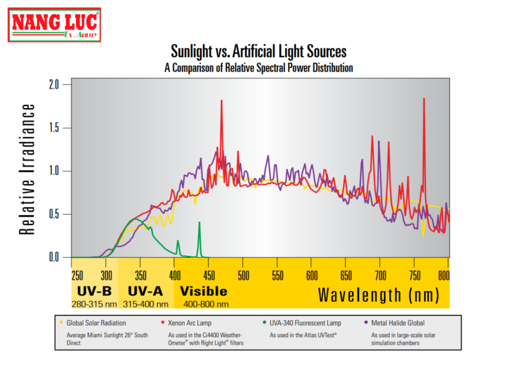 Tủ Thời Tiết (Weather-Ometer) ATLAS  Model Ci4400