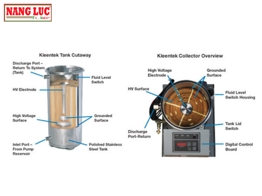 Bộ Lọc Váng Dầu (Filter Cartridge Collector) Kleentek Model CC-R3SP