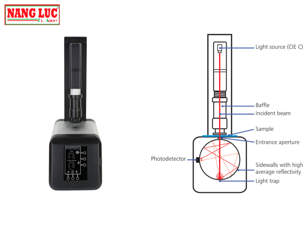 Máy Đo Độ Mờ Truyền Dẫn (Transmission Hazemeter) Rhopoint Model Novo-Haze TX