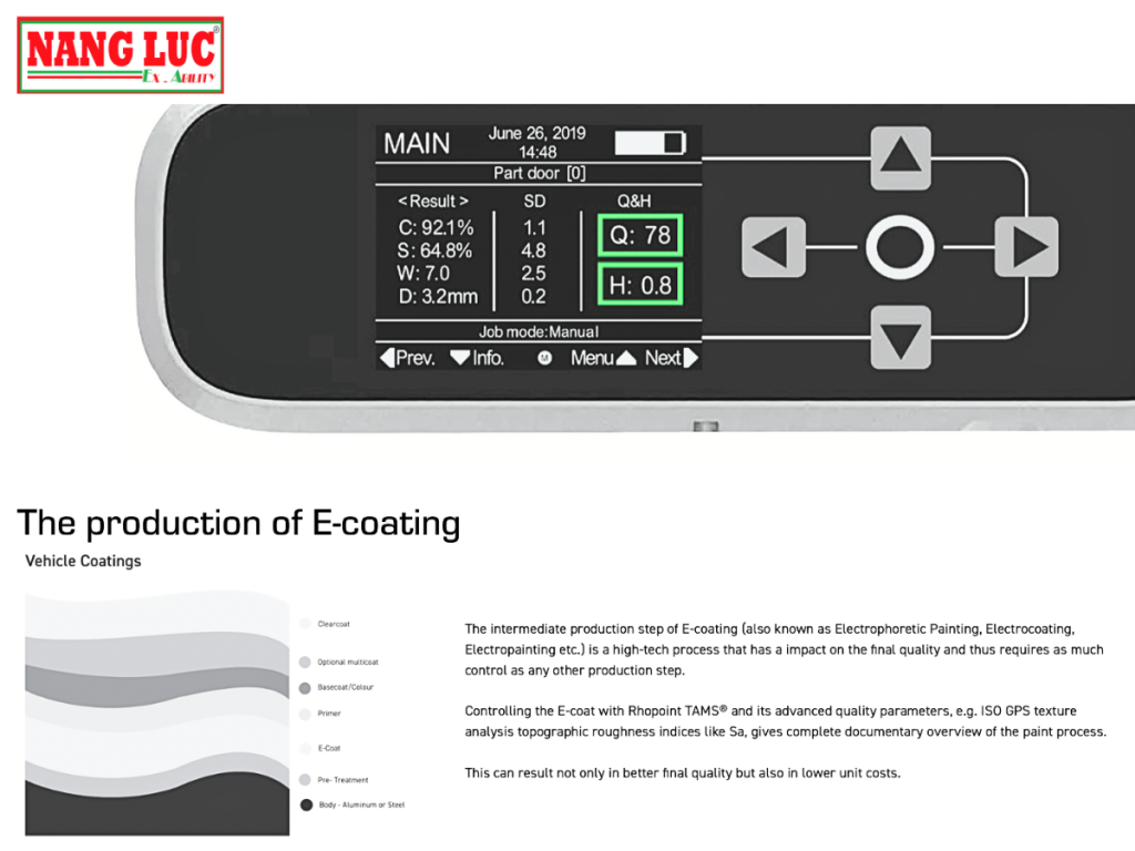 Rhopoint Instruments Model TAMS