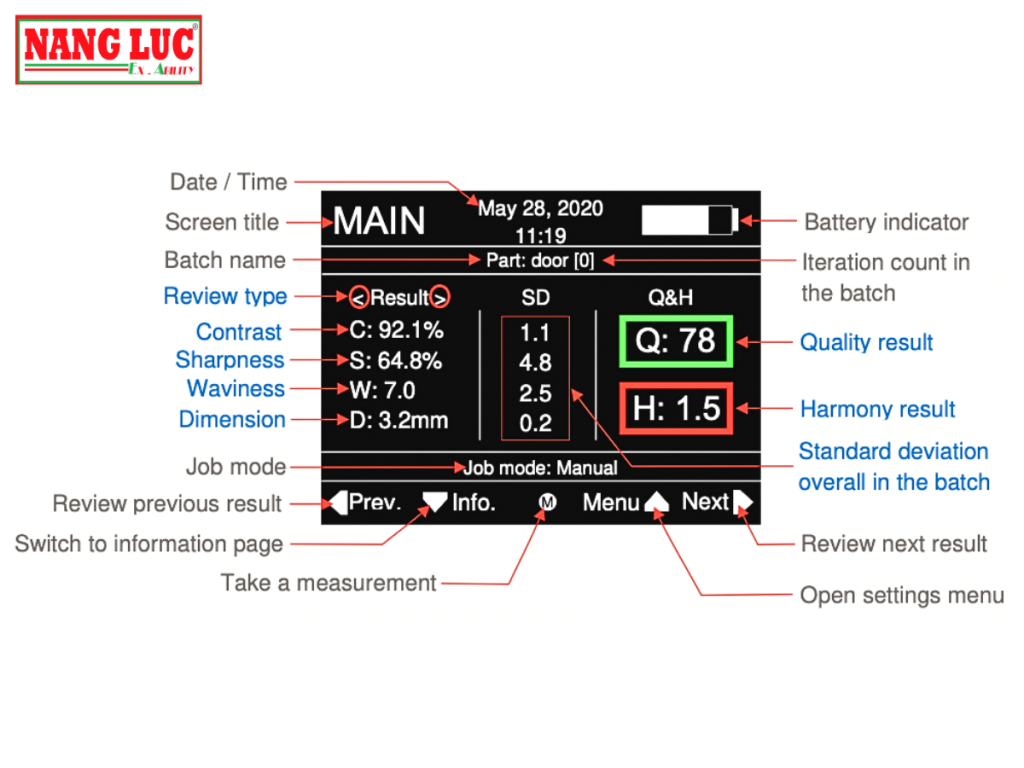 Rhopoint Instruments Model TAMS