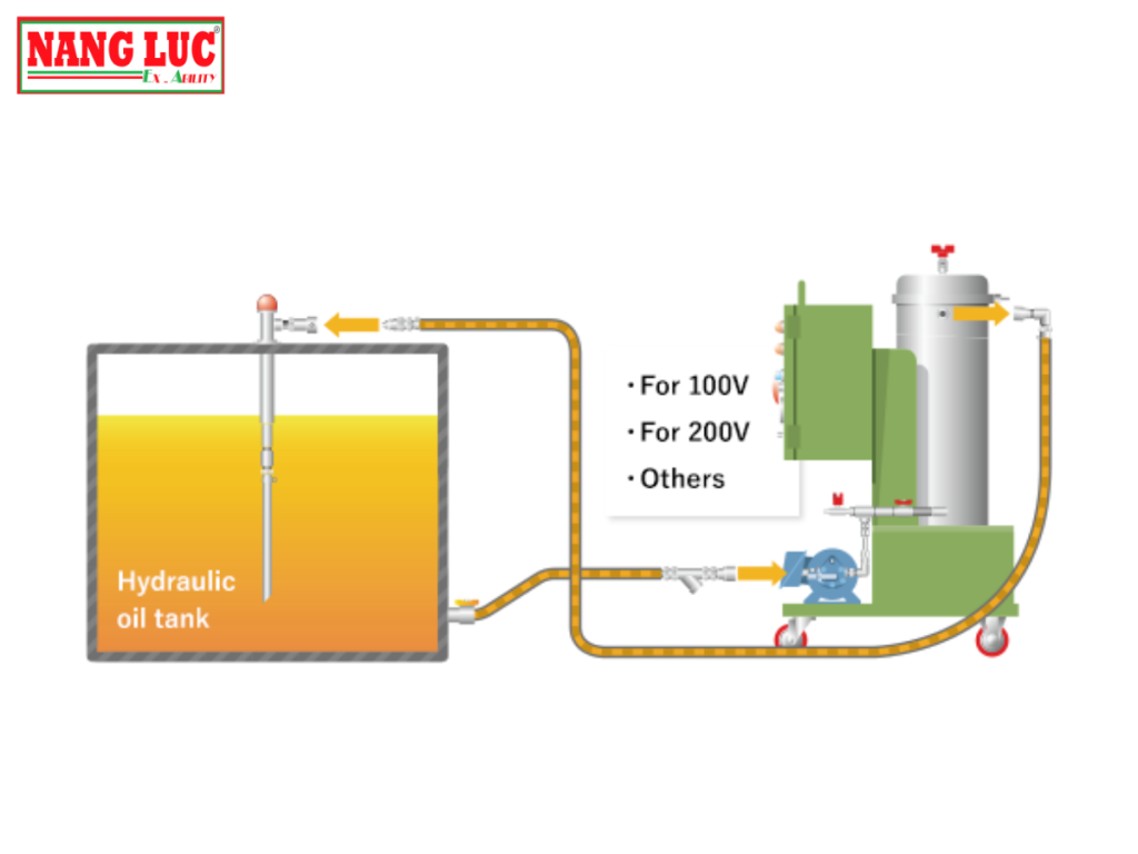 Thiết Bị Lọc Dầu Bằng Phương Pháp Tĩnh Điện (Electrostatic Oil Cleaners) Kleentek Model EOC-R3A