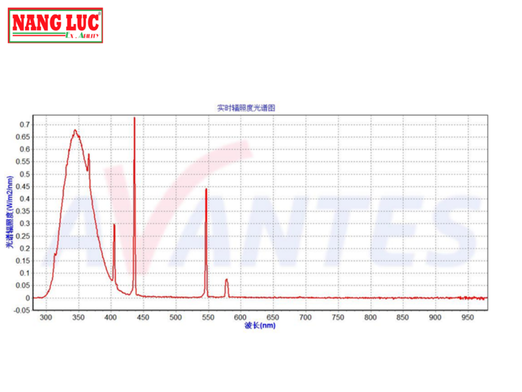 Tủ Kiểm Tra Độ Bền Thời Tiết (QUV Spray Chamber) Model QUV SPRAY PRO