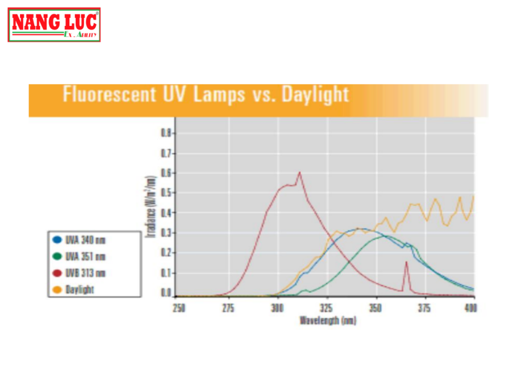 Tủ Kiểm Tra Độ Bền Thời Tiết (QUV Spray Chamber) Model QUV SPRAY PRO