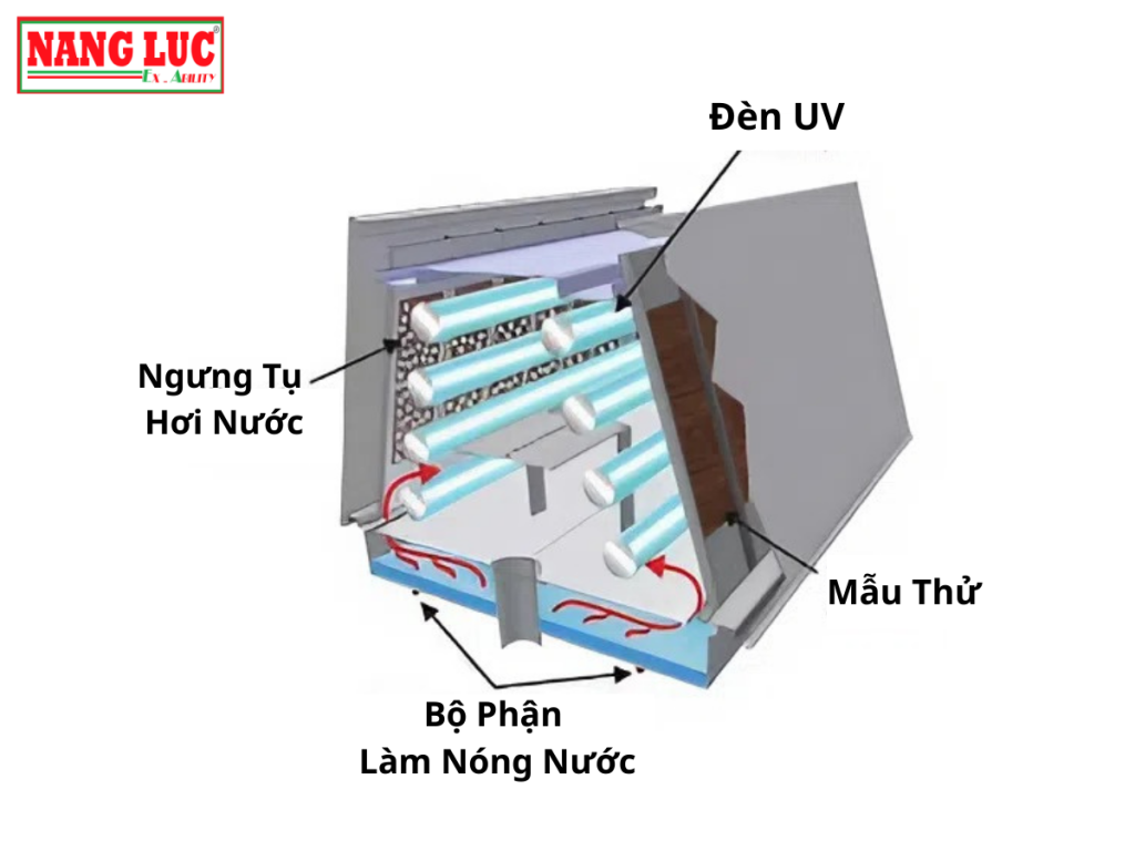 Tủ Thử Nghiệm Lão Hóa UV (Fluorescent UV Instrument) ATLAS Model UVTEST