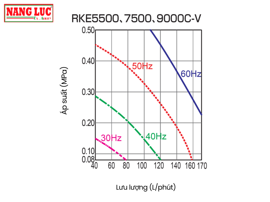 Chiller ORION RKE5500C-V