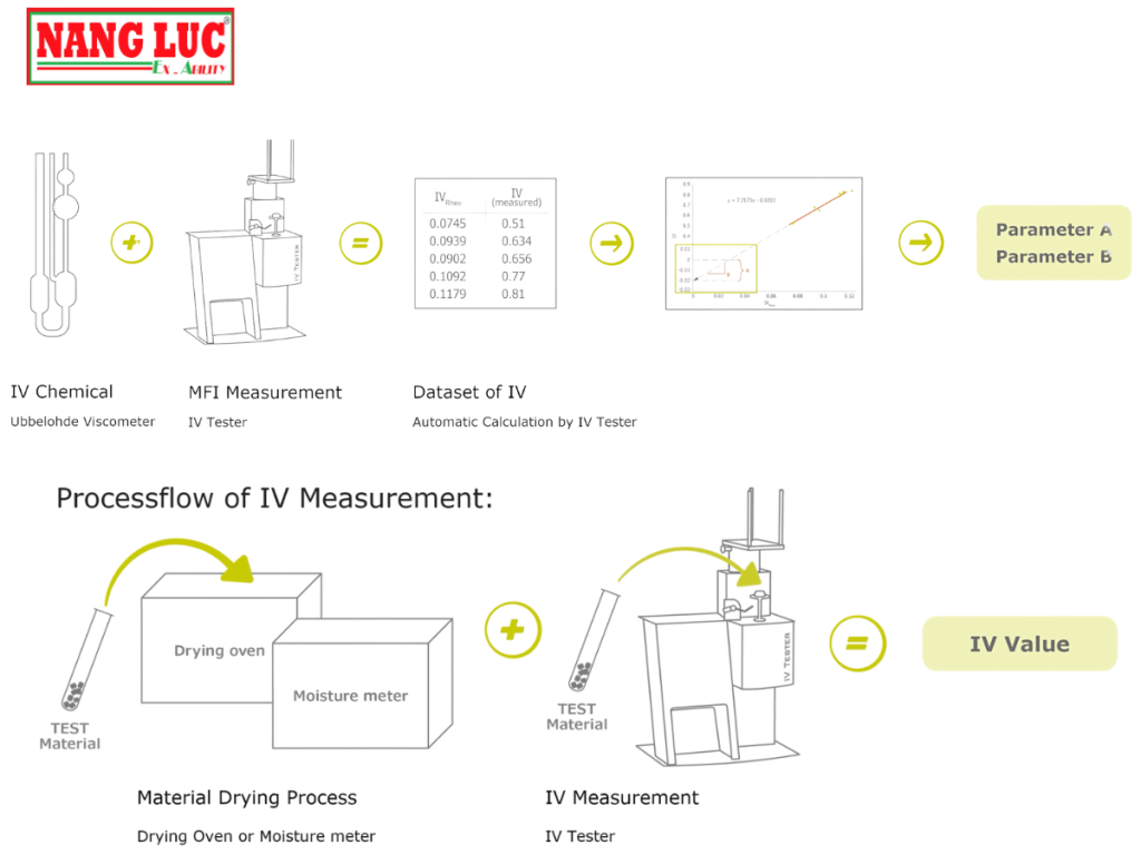 Gottfert Model IV Tester