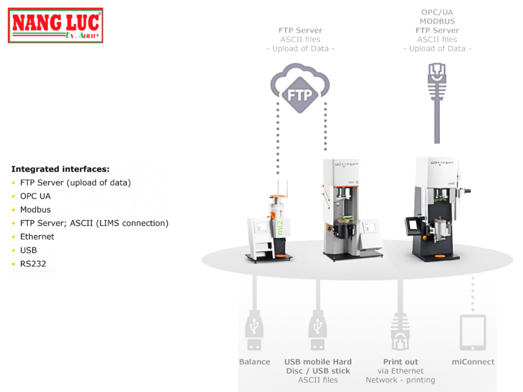 Gottfert Model IV Tester