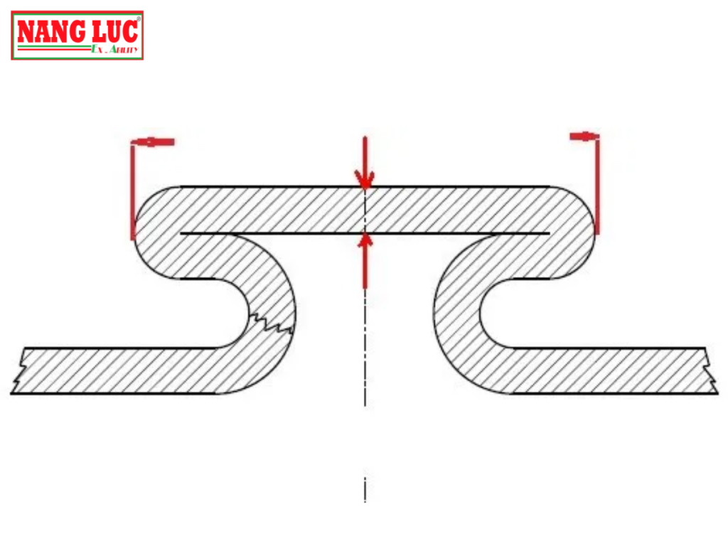 Score Residual Gauge
