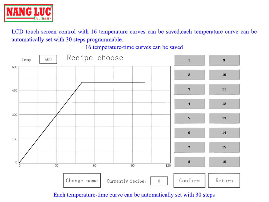 Lò Nung Model KJ-MC1100-7CZ